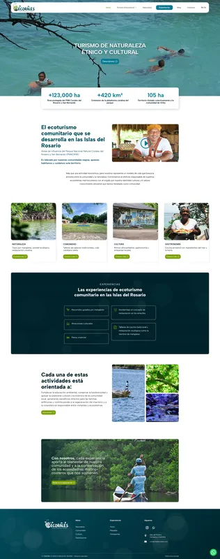 ECORALES del Rosario